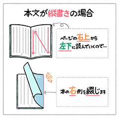 縦書きの場合