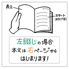 左綴じのページ左右配置