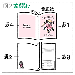 表紙の呼び方(左綴じ)
