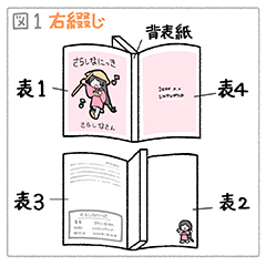 表紙の呼び方(右綴じ)