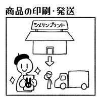 商品の印刷・発送