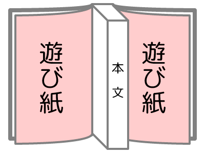 遊び紙の説明