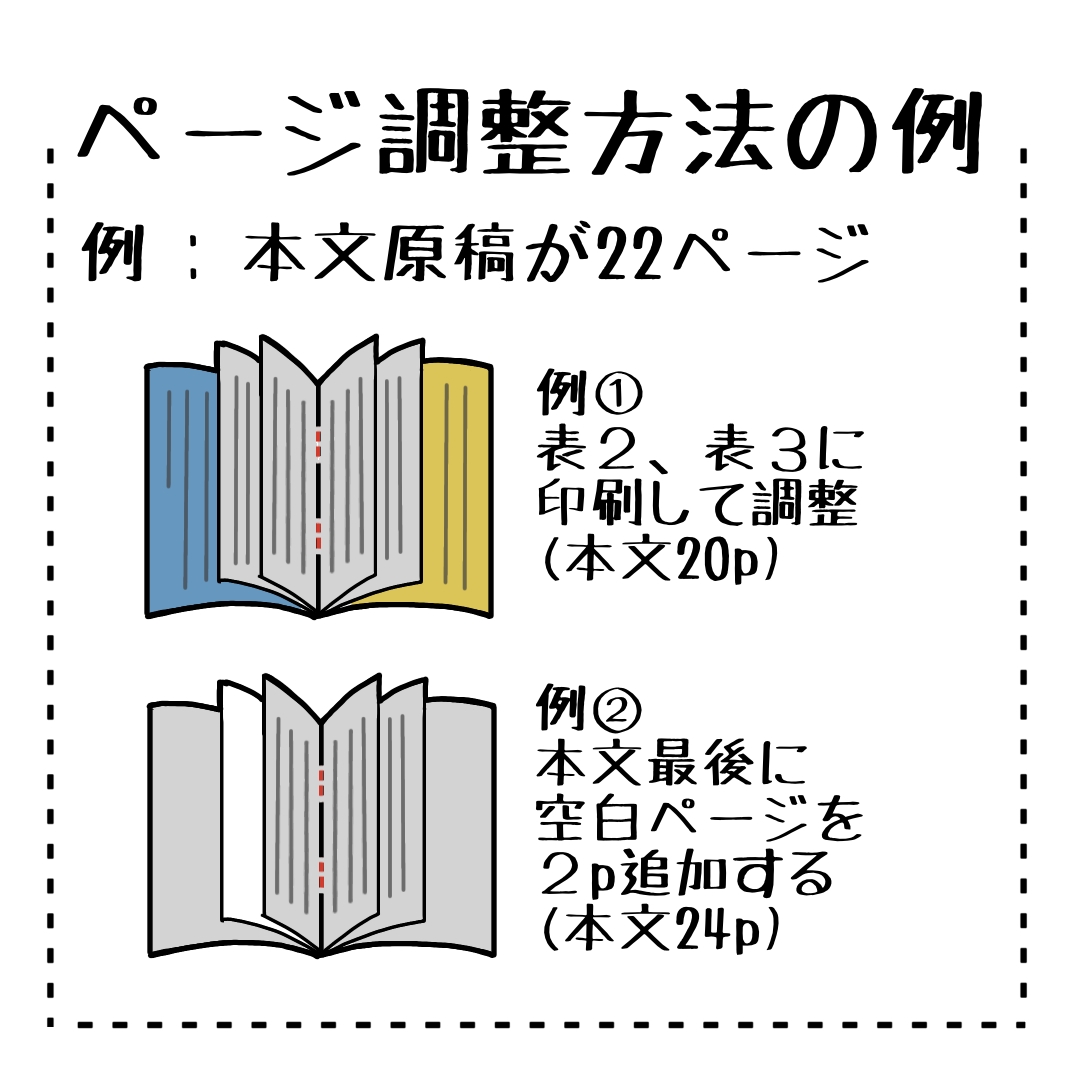 中綴じ製本のページ調整