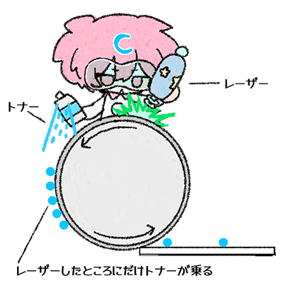 レーザープリンター