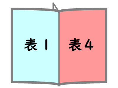 中綴じ製本の場合