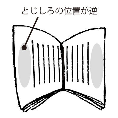 左右ページ配置が逆（とじしろ）