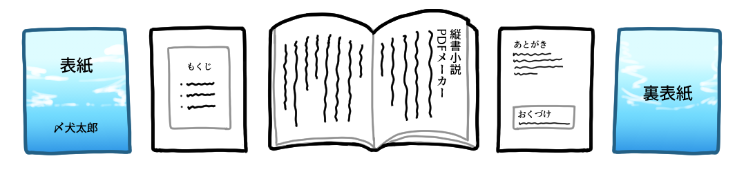 PDFメーカーのイラスト
